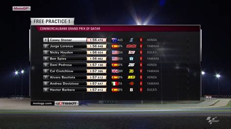 motogp standings today results|MotoGP Live Results .
